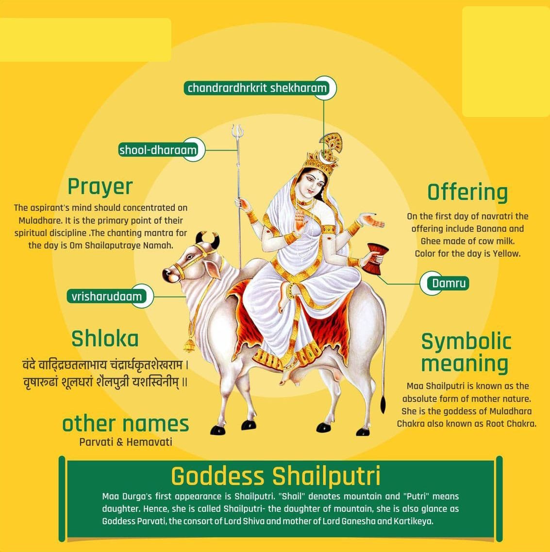 Chandraghanta image with mantra